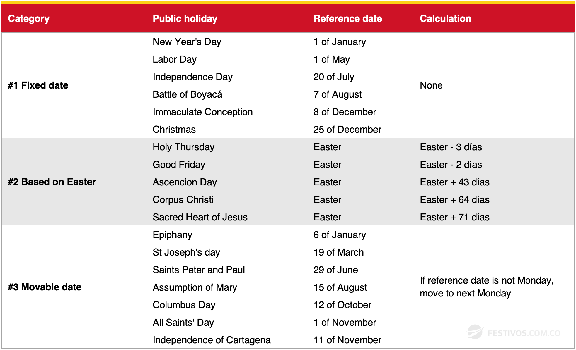 Rules for calculating observed holidays in Colombia