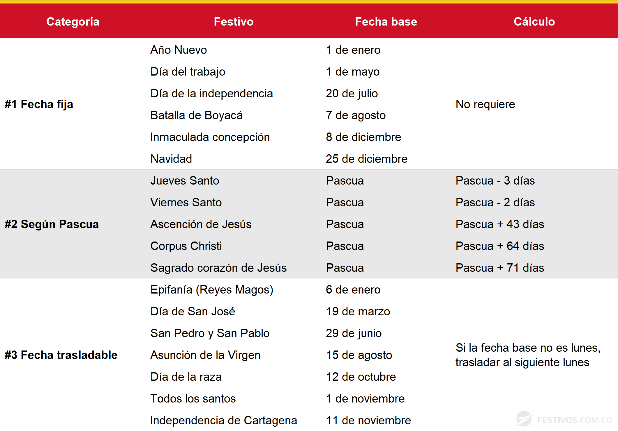 Reglas para cálculo de festivos en Colombia